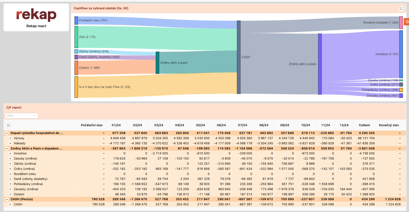 Cash flow report.png